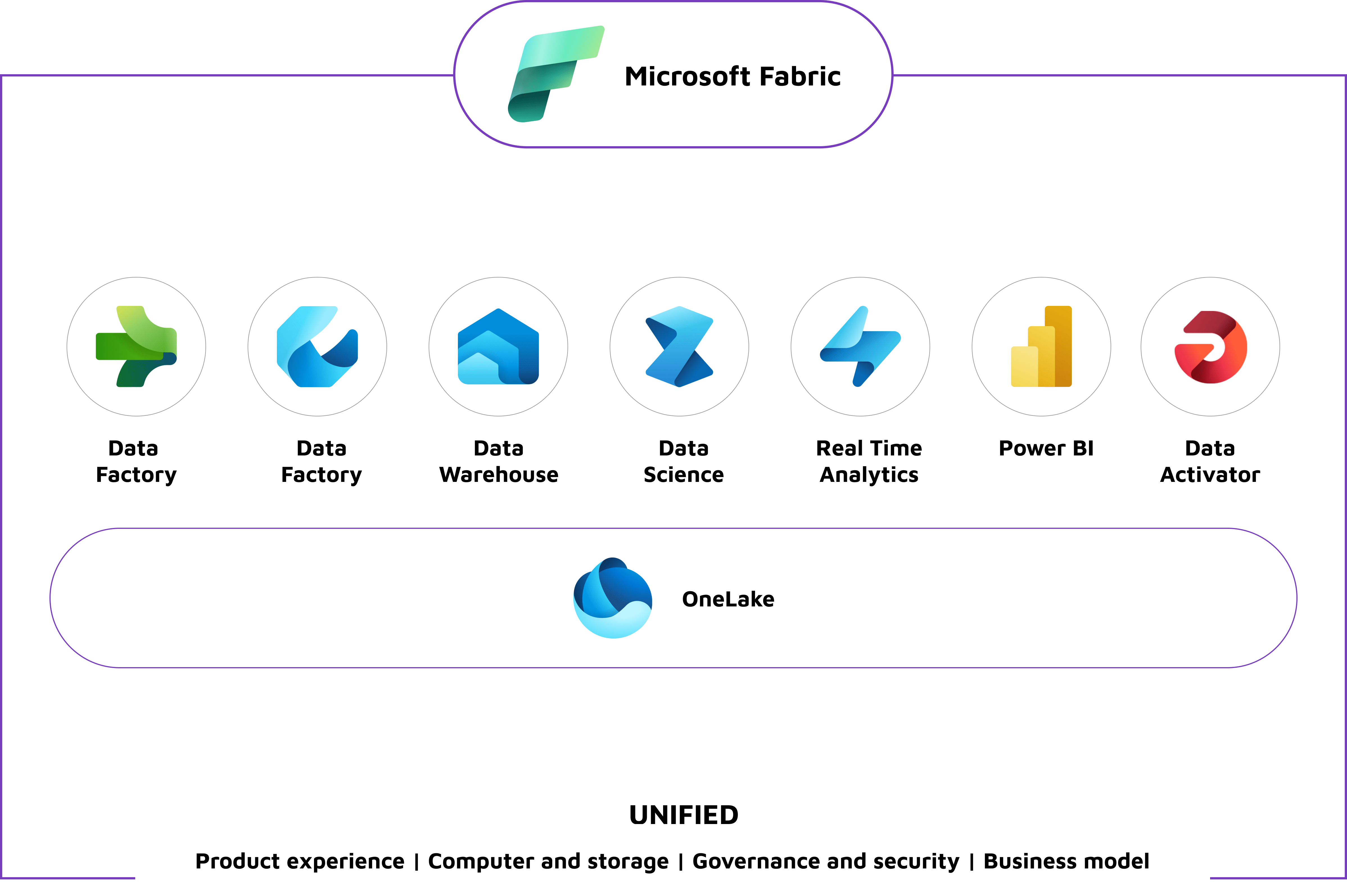 Data Lakehouse - Abstract Textures - Classic HD Collection